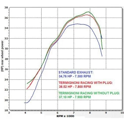 LIGNE D'ÉCHAPPEMENT TERMIGNONI POUR T-MAX 530 2012-2016