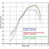 LIGNE D'ÉCHAPPEMENT TERMIGNONI POUR T-MAX 530 2012-2016 reference:Y099080CV