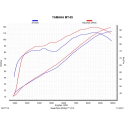 LIGNE RACING AKRAPOVIC CARBONE POUR MT-09 ET FZ-09 2020