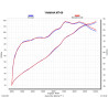 LIGNE D'ÉCHAPPEMENT AKRAPOVIC TITANE POUR MT-09 2021 reference:S-Y9R15-HAPT