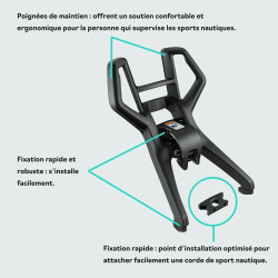 POIGNÉES DE MAINTIEN ET SUPPORT CAMÉRA SEA-DOO