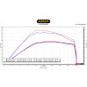 SILENCIEUX ARROW ALU NOIR EMBOUT CARBON POUR CV3 575 EURO5+ reference:KA-01-0802